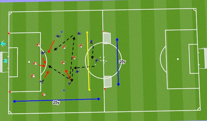 Football/Soccer Session Plan Drill (Colour): Analytical