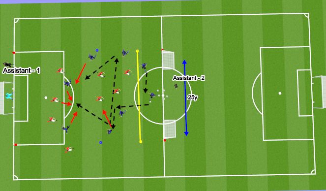 Football/Soccer Session Plan Drill (Colour): Introducing Defensive Transition from Zone 4 to Zone 3 Centrally