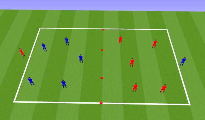 Footballsoccer Improving The Attack Tactical Inventive Play Moderate 4117