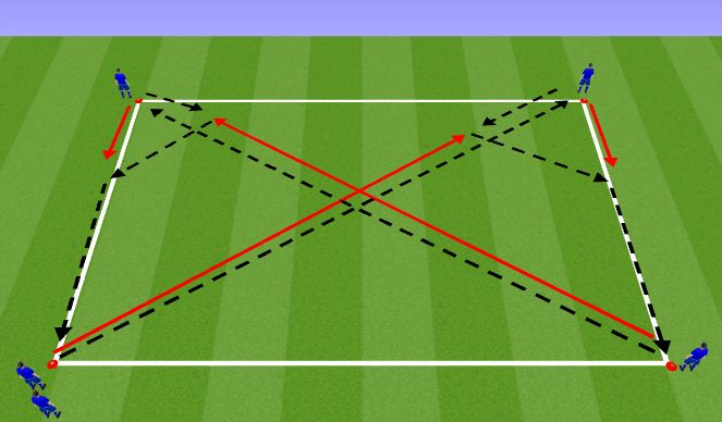 Football/Soccer Session Plan Drill (Colour): Tech Rep