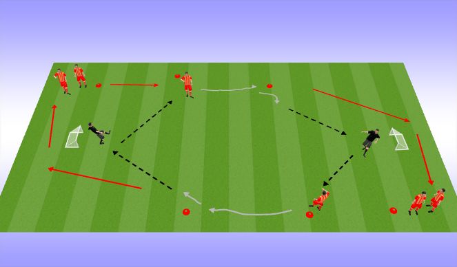 Football/Soccer Session Plan Drill (Colour): Opening Up Receiving Drill with fake