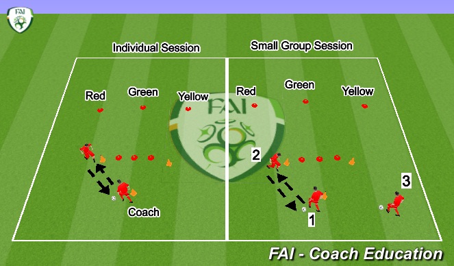 Football/Soccer Session Plan Drill (Colour): Activity #2