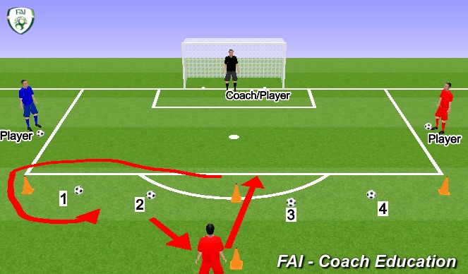 Football/Soccer Session Plan Drill (Colour): Activity #4