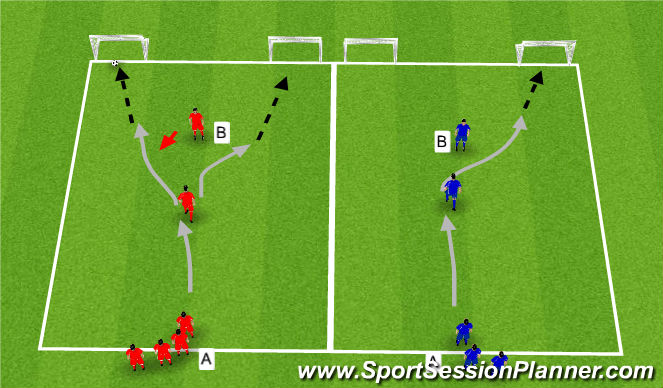 Football/Soccer Session Plan Drill (Colour): 1v1 multi goals