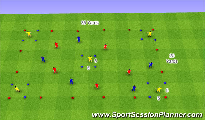 Football/Soccer Session Plan Drill (Colour): Four Corners Game