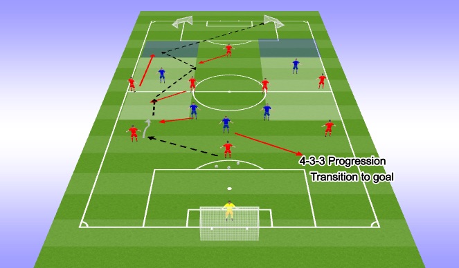 Football/Soccer Session Plan Drill (Colour): Screen 1