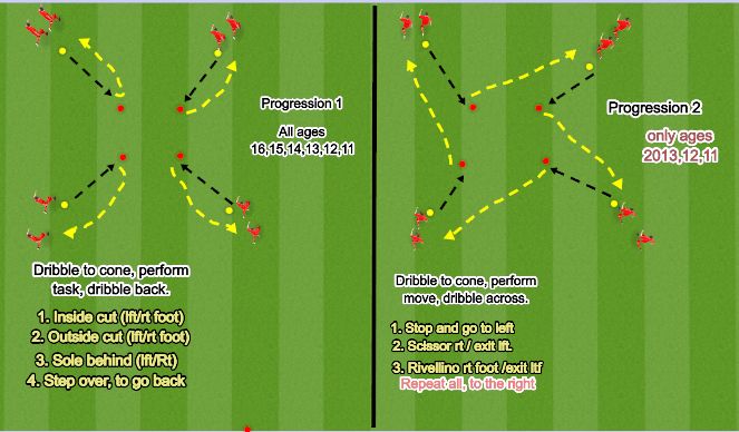 Football/Soccer Session Plan Drill (Colour): Ball Mastery Drill