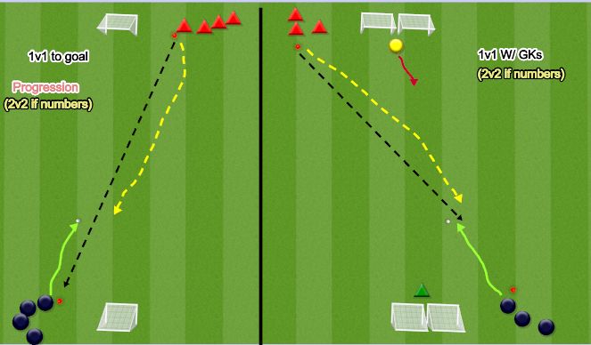 Football/Soccer Session Plan Drill (Colour): 1v1s / 1v1s W/GKs