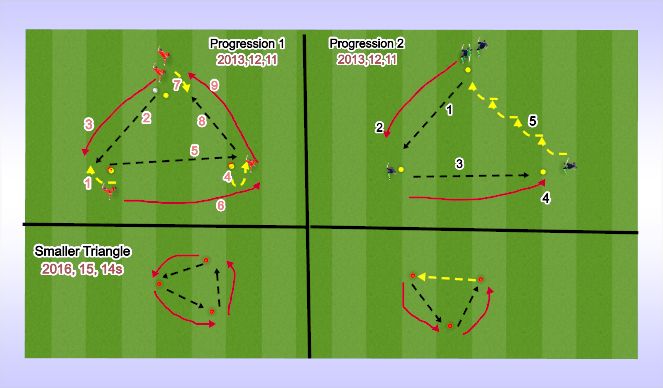 Football/Soccer Session Plan Drill (Colour): Passing triangle drill