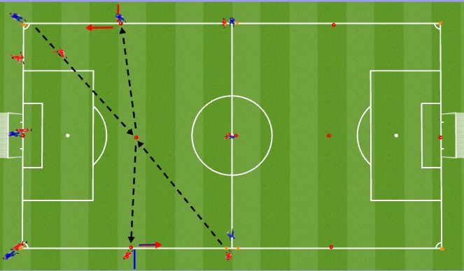 Football/Soccer Session Plan Drill (Colour): Team Pursuit- Half Field