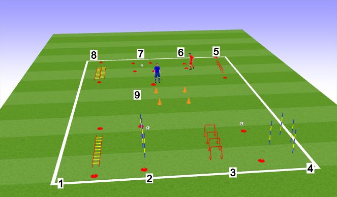 Football/Soccer Session Plan Drill (Colour): Speed & Agility Circuit