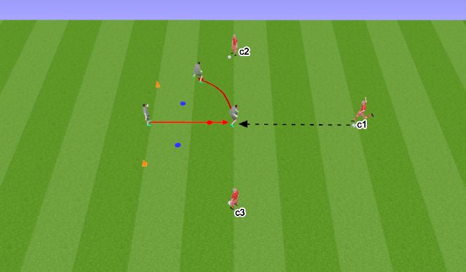 Football/Soccer Session Plan Drill (Colour): Facing Forward