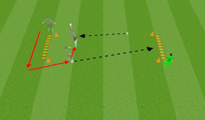 Football/Soccer Session Plan Drill (Colour): Attack & Defend