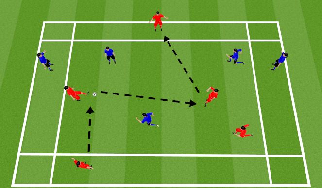 Football/Soccer Session Plan Drill (Colour): End Zone Game