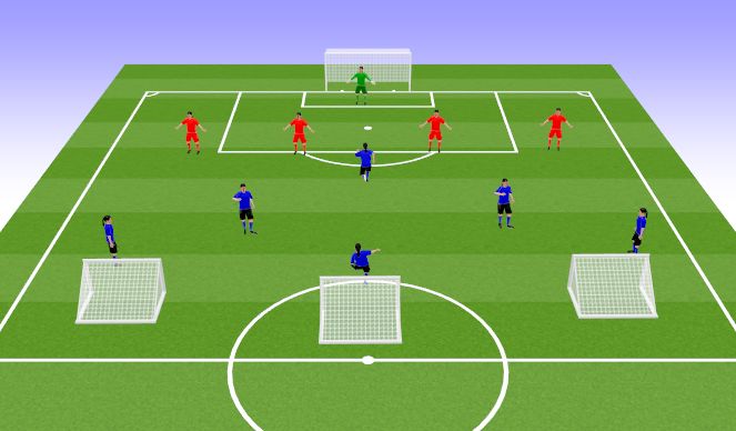 Football/Soccer Session Plan Drill (Colour): 8v6 Final Third