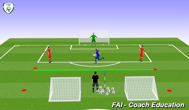 Football/Soccer Session Plan Drill (Colour): playing out from the back