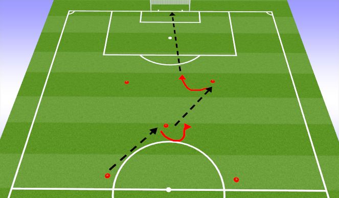 Football/Soccer Session Plan Drill (Colour): Attacking pattern 1