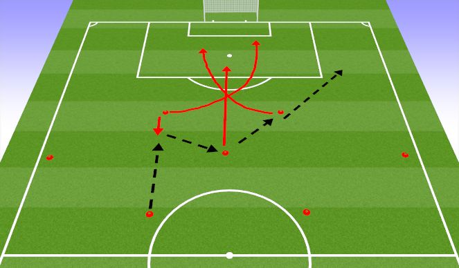 Football/Soccer Session Plan Drill (Colour): Attacking Patterns 2