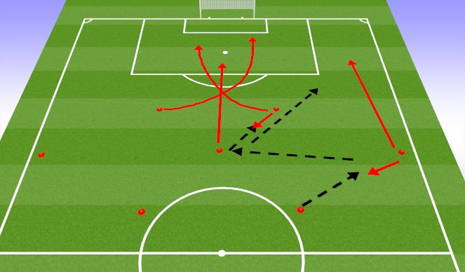 Football/Soccer Session Plan Drill (Colour): Attacking pattern 3