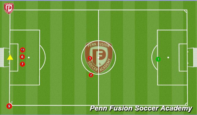 Football/Soccer Session Plan Drill (Colour): Short Corner 1