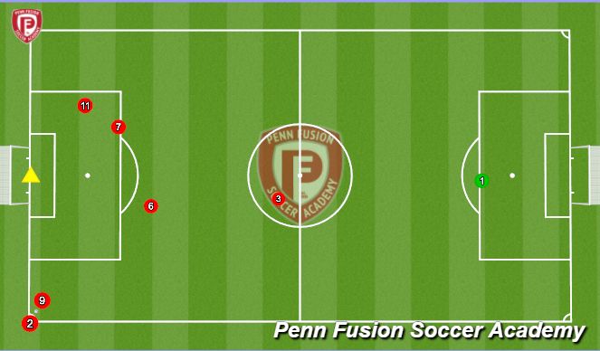 Football/Soccer Session Plan Drill (Colour): Short Corner 2