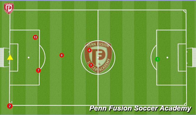 Football/Soccer Session Plan Drill (Colour): Trick Corner