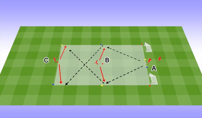 Football/Soccer Session Plan Drill (Colour): Main - Passing Pattern 1v1s 