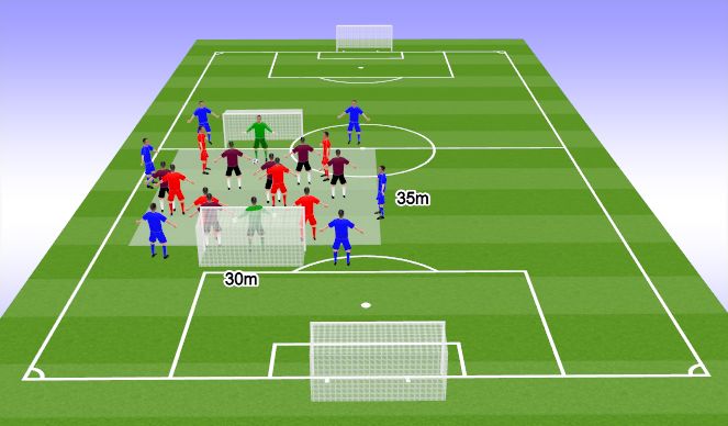 Football/Soccer Session Plan Drill (Colour): GK+6v6+GK+6