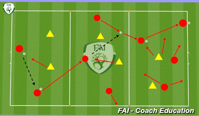 Football/Soccer Session Plan Drill (Colour): Screen 1