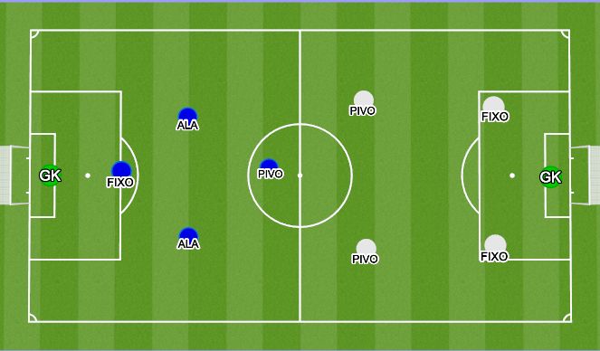 Football/Soccer Session Plan Drill (Colour): Implementation