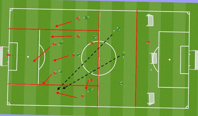 Football/Soccer Session Plan Drill (Colour): Attack 2nd T