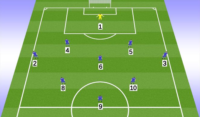 Football/Soccer Session Plan Drill (Colour): 9v9 positions and #'s