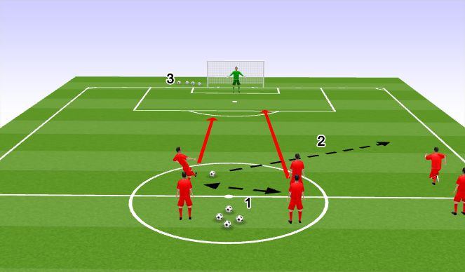 Football/Soccer Session Plan Drill (Colour): Continuous Unopposed Crossing