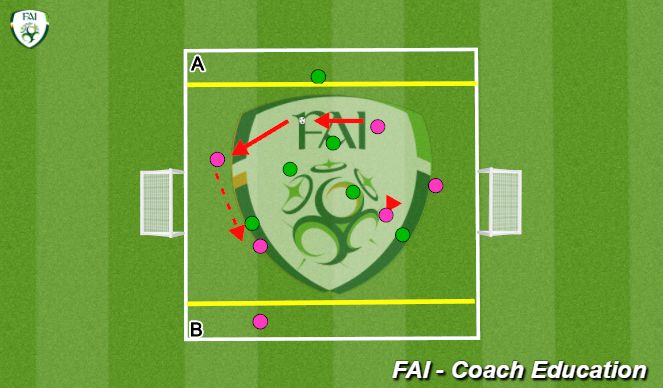 Football/Soccer Session Plan Drill (Colour): Head or Volley.