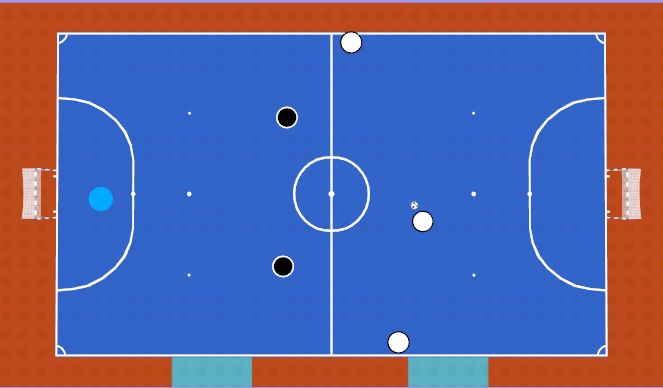 Futsal Session Plan Drill (Colour): Animation 4