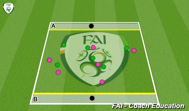 Football/Soccer Session Plan Drill (Colour): Forward Pass.