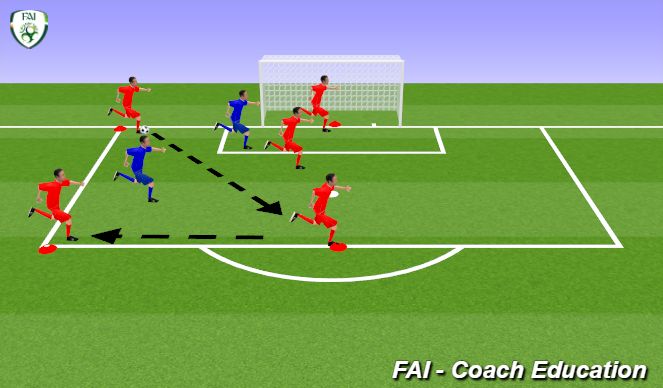 Football/Soccer: Attacking With Transition To Defend (Academy ...