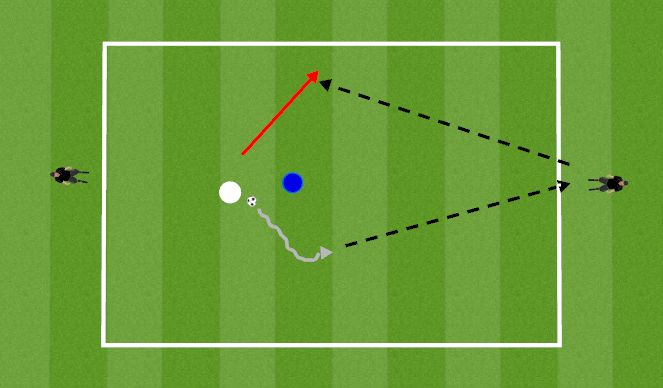 Football/Soccer Session Plan Drill (Colour): North/South 1v1