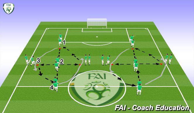 Football/Soccer Session Plan Drill (Colour): Screen 2