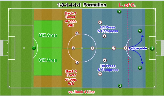 Football/Soccer Session Plan Drill (Colour): 1-3-5-1-1