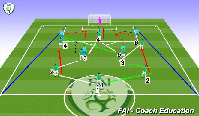 Football/Soccer Session Plan Drill (Colour): Screen 4