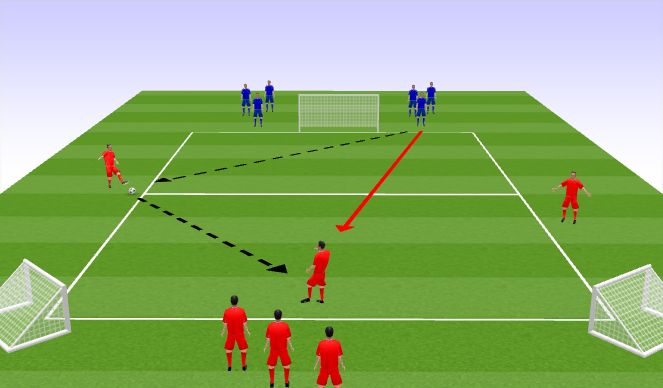 Football/Soccer Session Plan Drill (Colour): 1/2 vs 1/2 +2 DDD