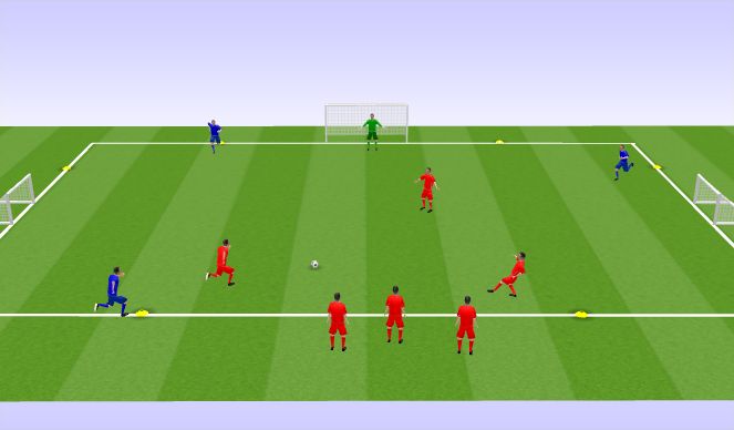 Football/Soccer Session Plan Drill (Colour): 3 vs 3 DDD