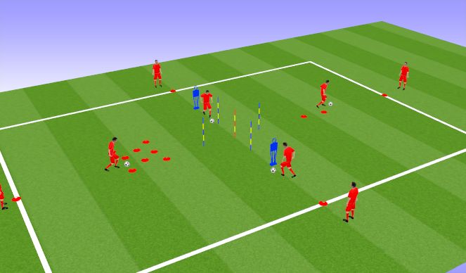 Football/Soccer Session Plan Drill (Colour): Dribbling Scenarios