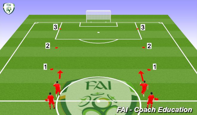 Football/Soccer Session Plan Drill (Colour): Screen 1