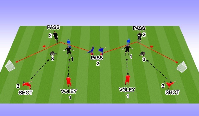 Football/Soccer Session Plan Drill (Colour): HANDLING DISTRIBUTION 2