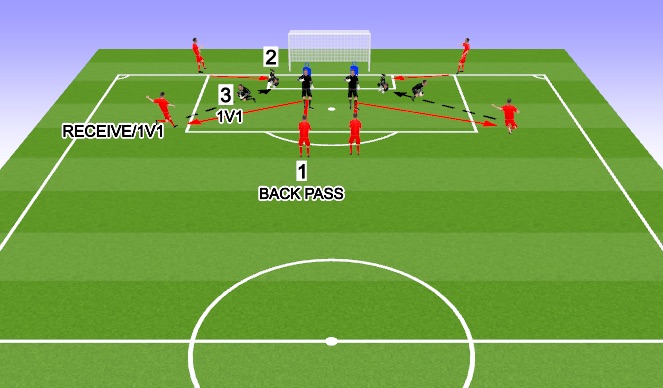 Football/Soccer Session Plan Drill (Colour): HANDLING. DISTRIBUTION 2