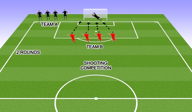 Football/Soccer Session Plan Drill (Colour): SHOT STOPPING GAME 