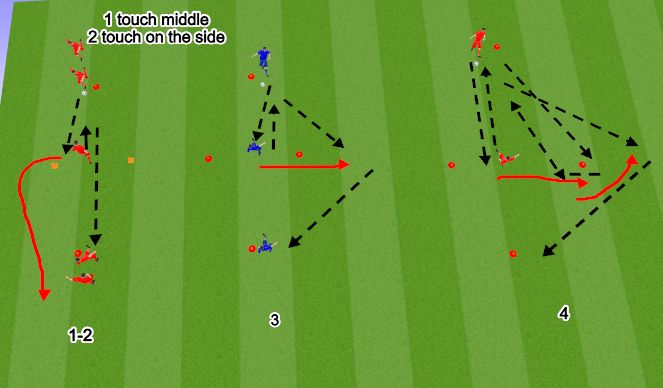 Football/Soccer Session Plan Drill (Colour): Screen 1