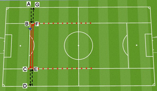 Football/Soccer Session Plan Drill (Colour): Game Sim Sprints